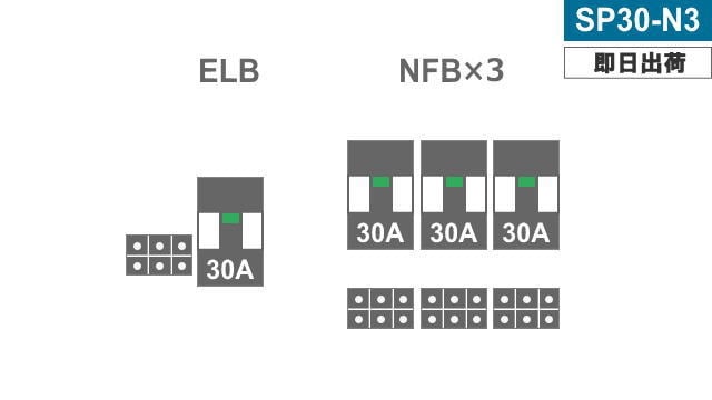 動力盤 メイン30A 3回路 型番：SP30-N3