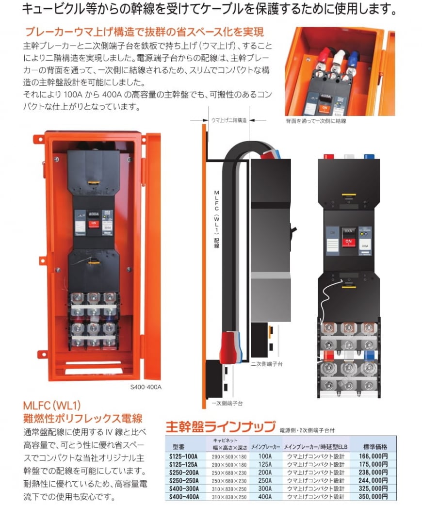 日東工業 NP15-06J 標準動力分電盤-